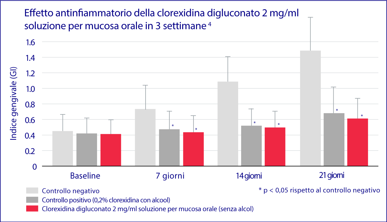 Indice di colorazione del composito