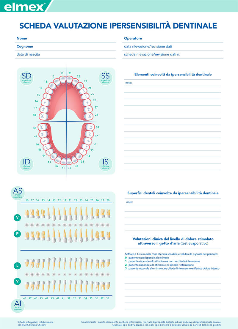 Scheda di valutazione Elmex per l'ipersensibilità dentinale, con diagramma dentale e aree di rilevazione.
