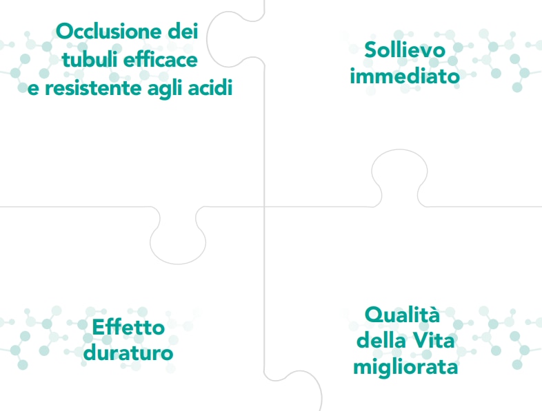 Puzzle che illustra i benefici di un trattamento per la sensibilità dentale: occlusione dei tubuli, sollievo immediato, effetto duraturo e miglioramento della qualità della vita.